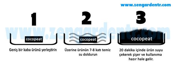 hindistan cevizi torfu kullanımı cocopeat