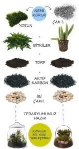 Aktif karbon 150 gr.